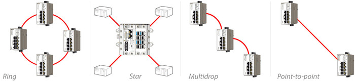 Industrial site diagram showing fibre optic backbone connecting multiple remote cabinets
