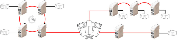 Diagram showing fibre optic network topologies: ring, star, multidrop, and point-to-point