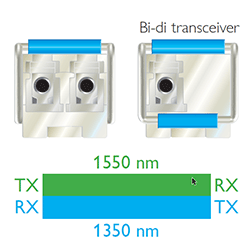 Bi-directional Transceiver