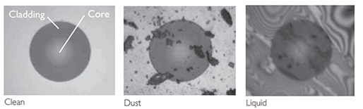 Microscope images of fibre optic end faces: clean, with dust particles, and contaminated with liquid