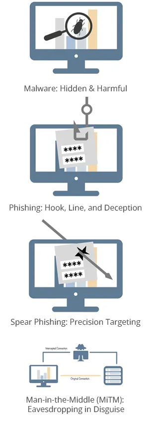 Time to Reflect and Refocus