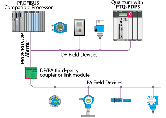 Profibus protocols from ProSoft